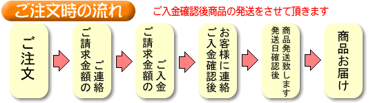 ご注文時の流れ